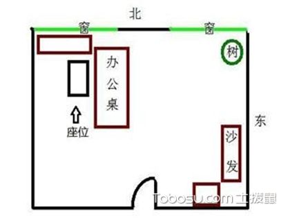 客厅财位摆放风水忌宜_怎么看办公室的财位风水_店铺风水财位