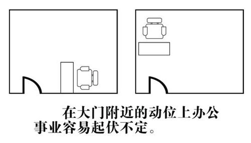 怎么看办公室的财位风水_住宅财位风水图解_居室风水财位