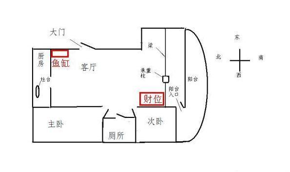 怎么看办公室的财位风水_办公室的财位在哪里_店铺风水财位