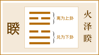 周易老师六爻解卦64卦中泽天夬卦详解