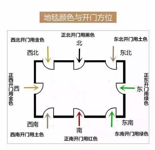 大师指导十二生肖大门风水,明年必然财运临门,好运不断,收藏吧