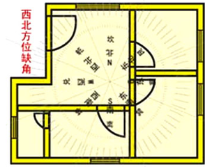 房屋风水测算_买房什么户型风水最旺_买房租房装修户型风水智能测算