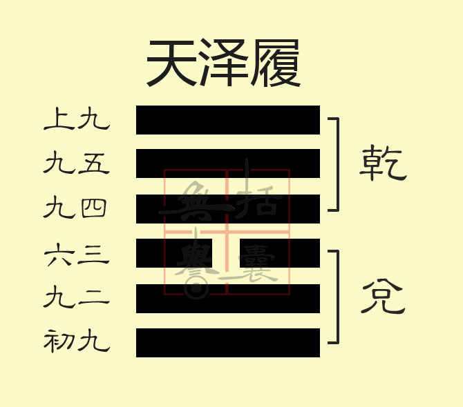 履卦详解易安居_断易天机64图卦图详解_易安居吉祥网 第60卦