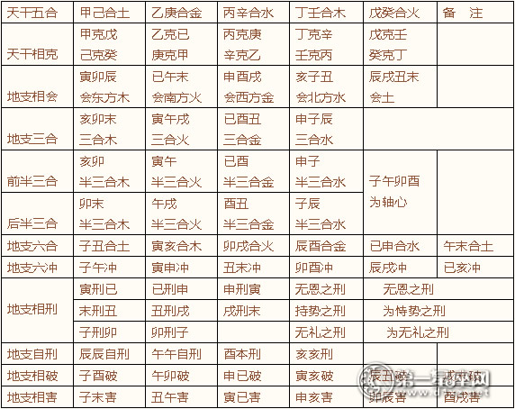 八字冲害刑_地支刑冲合害并见详解_生克制化刑冲合害图表