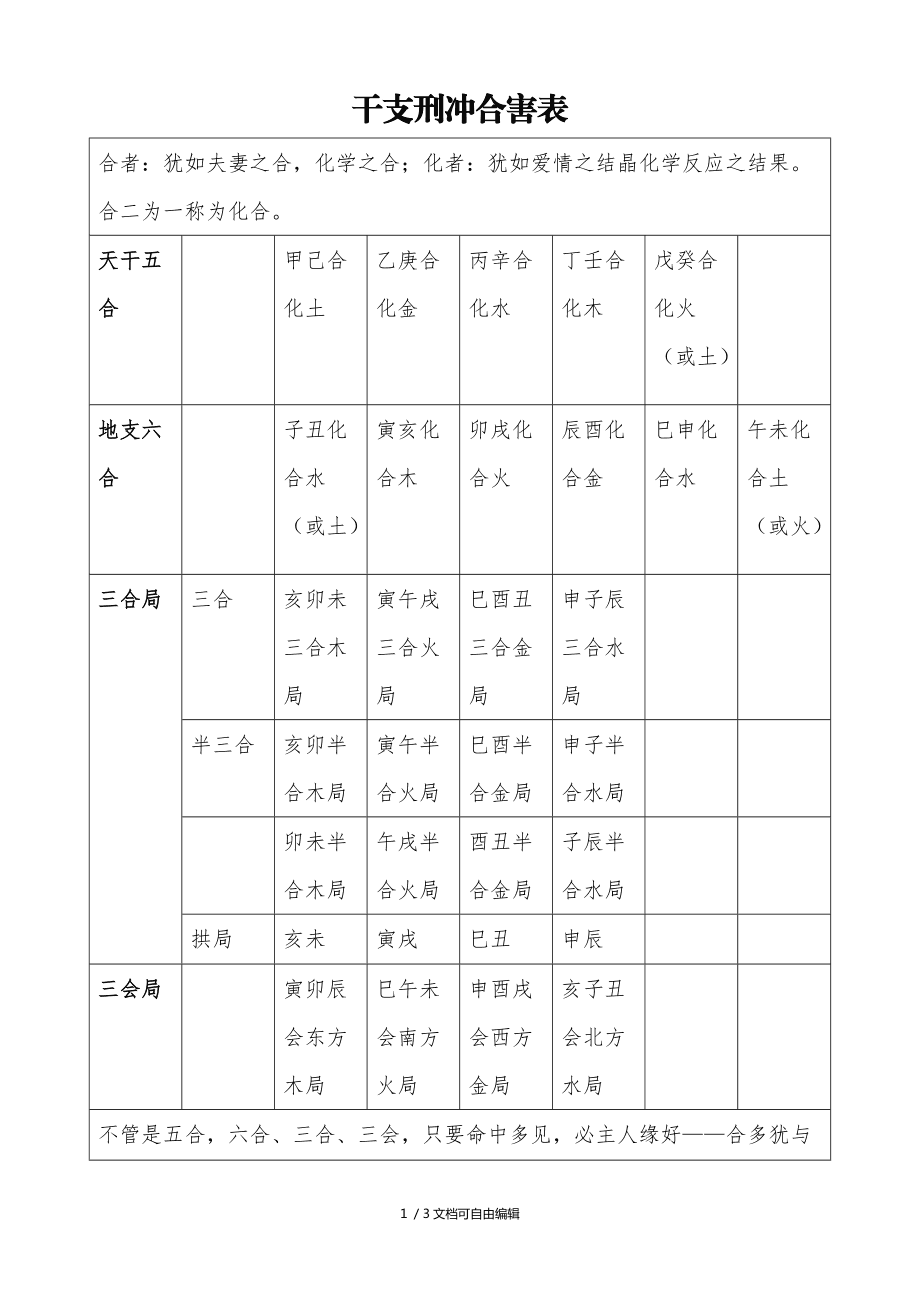 八字冲害刑_地支刑冲合害并见详解_生克制化刑冲合害图表