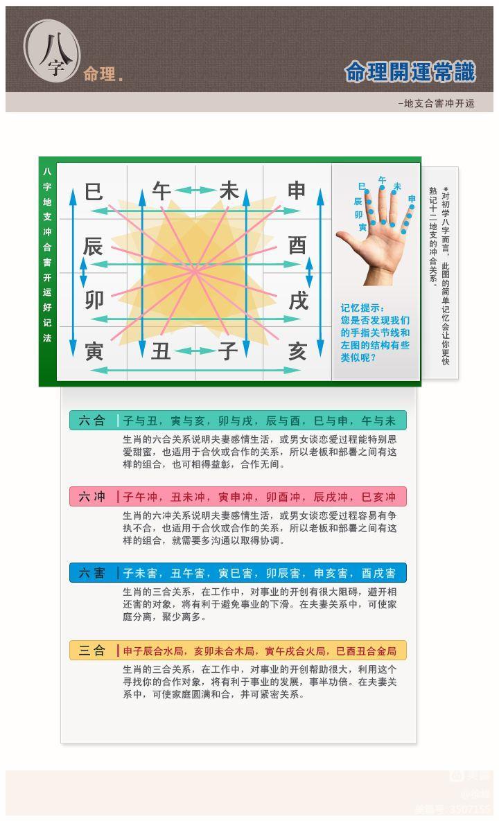 地支刑冲合害并见详解_生克制化刑冲合害图表_八字冲害刑