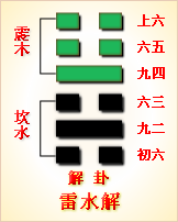 卦名山天大畜变风雷益 求学业_大畜卦变损卦求职_山天大畜卦解卦