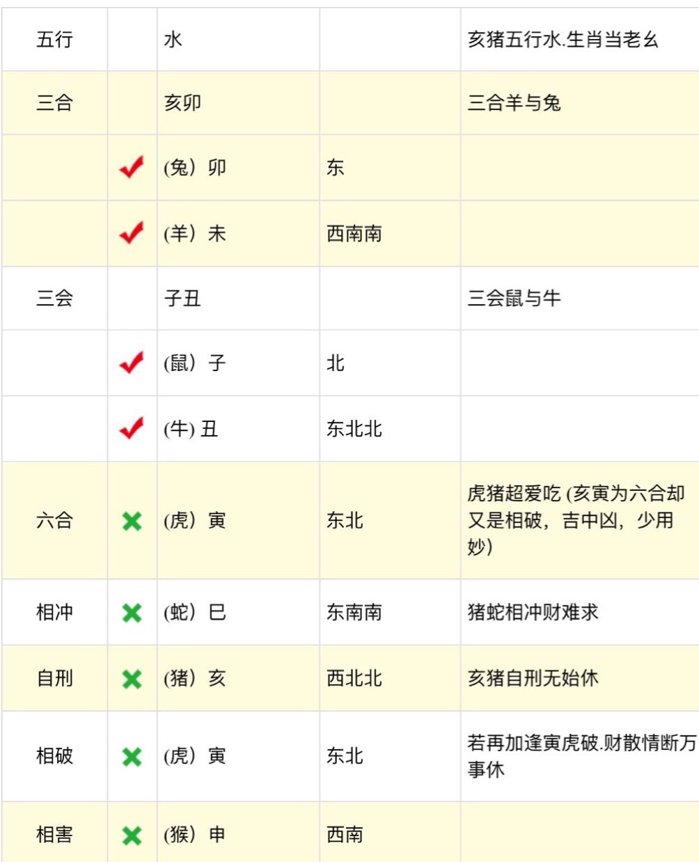 大畜卦无动_大畜卦下曾仕强_大畜卦变损卦求职