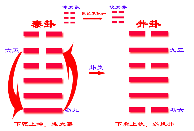 困卦第四爻_易经64卦384爻_易经64卦384爻故事