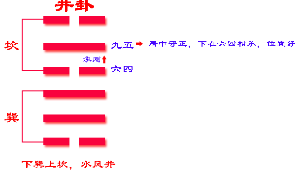 易经64卦384爻故事_困卦第四爻_易经64卦384爻