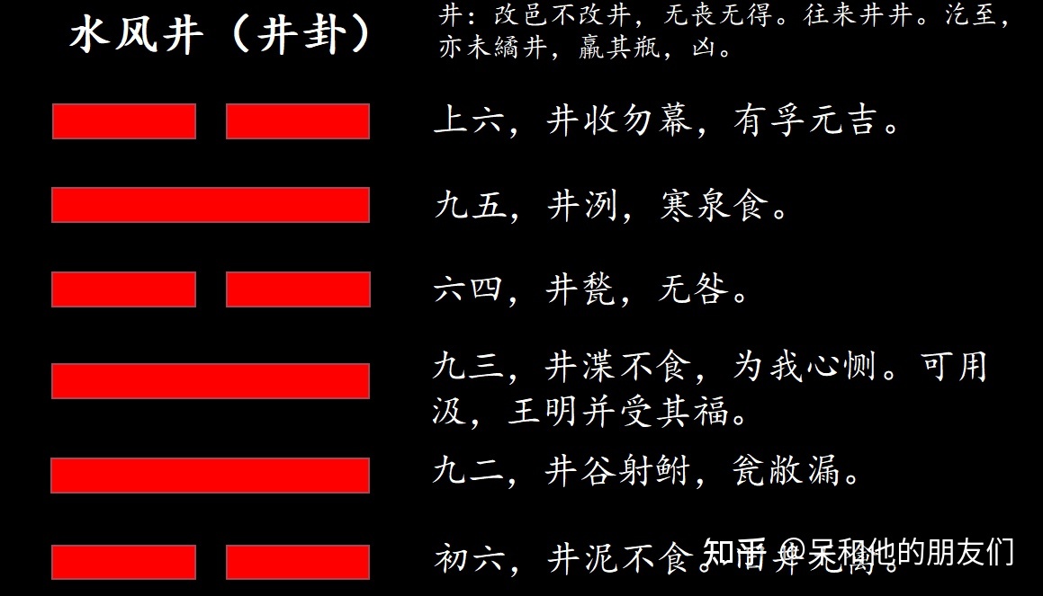 易经64卦384爻_困卦第四爻_易经64卦384爻故事