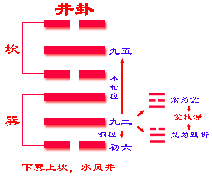 易经64卦384爻_困卦第四爻_易经64卦384爻故事