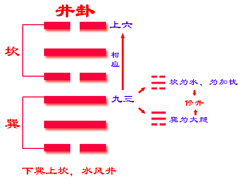 困卦第四爻_易经64卦384爻_易经64卦384爻故事