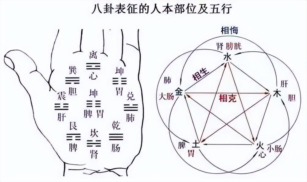 困卦第四爻_玄空些子64卦抽爻换象求真_水山蹇卦的财爻伏藏在哪