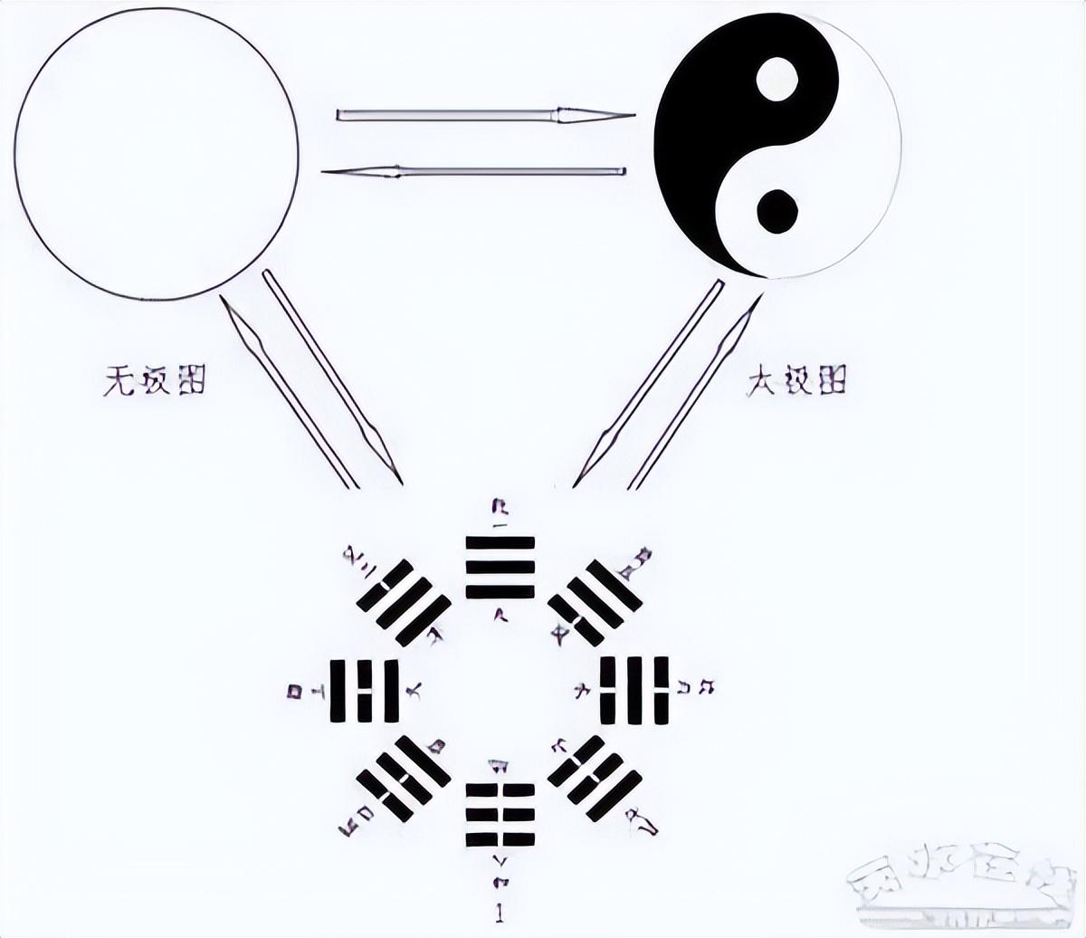 水山蹇卦的财爻伏藏在哪_困卦第四爻_玄空些子64卦抽爻换象求真