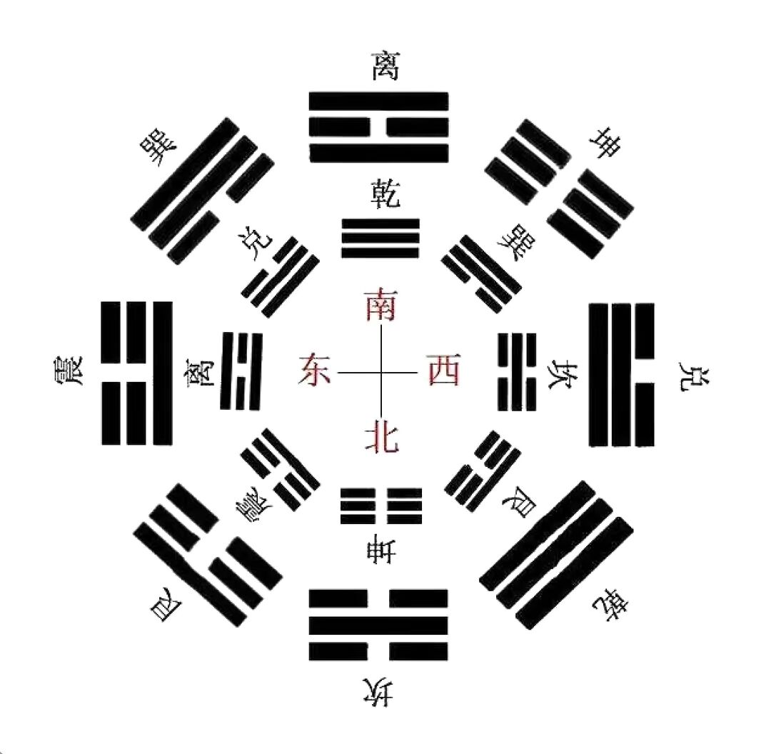 水山蹇卦的财爻伏藏在哪_困卦第四爻_玄空些子64卦抽爻换象求真