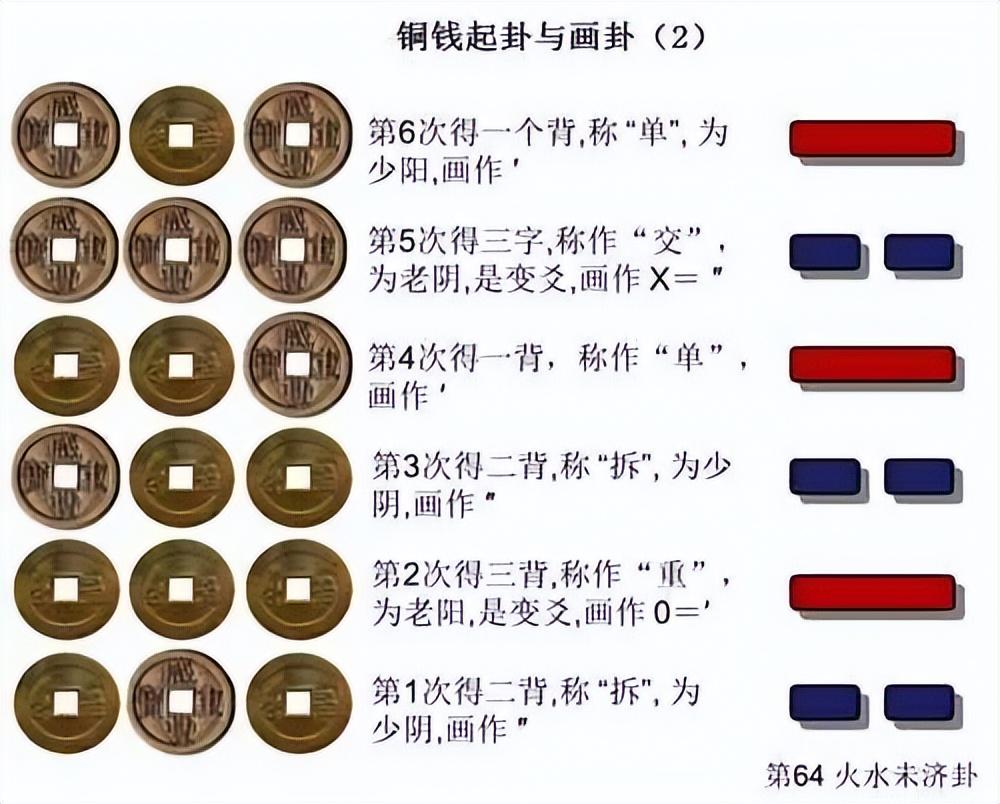 困卦第四爻_玄空些子64卦抽爻换象求真_水山蹇卦的财爻伏藏在哪