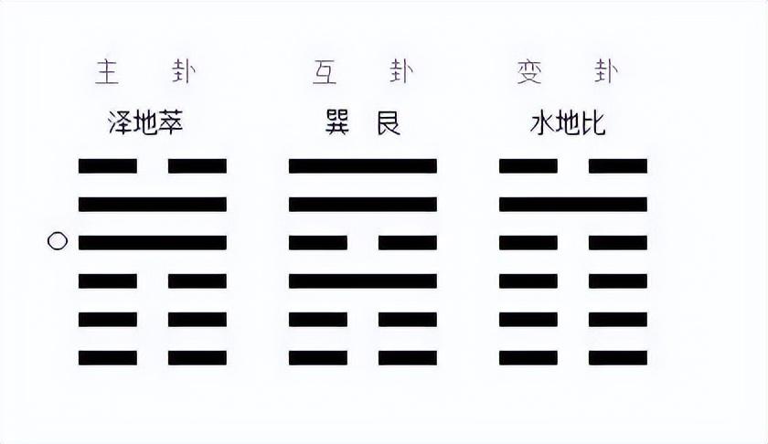 玄空些子64卦抽爻换象求真_困卦第四爻_水山蹇卦的财爻伏藏在哪