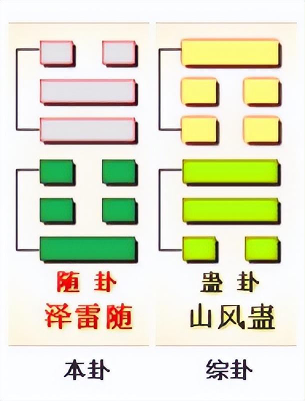 困卦第四爻_水山蹇卦的财爻伏藏在哪_玄空些子64卦抽爻换象求真