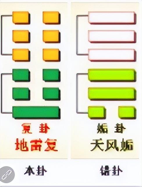 困卦第四爻_玄空些子64卦抽爻换象求真_水山蹇卦的财爻伏藏在哪