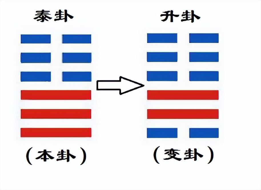 困卦第四爻_水山蹇卦的财爻伏藏在哪_玄空些子64卦抽爻换象求真