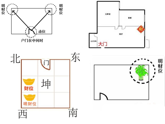 户型风水财位_财位是厕所风水化解_店铺风水财位