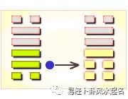 周易井卦六爻解释_周易六爻卦_周易六爻断卦技巧