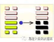 周易井卦六爻解释_周易六爻卦_周易六爻断卦技巧