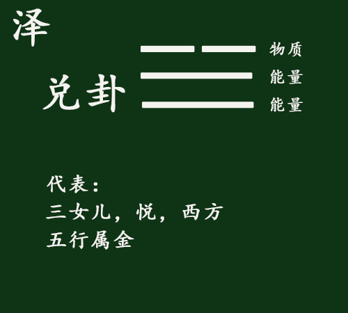 周易井卦六爻解释_周易六爻卦_周易六爻断卦技巧