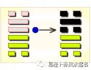 周易井卦六爻解释_周易六爻断卦技巧_周易六爻卦