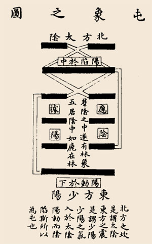 大壮卦变归妹卦问感情_需卦变归妹卦_火泽睽卦变雷泽归妹感情复合