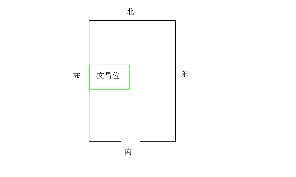 佳兆业云顶梅溪湖风水_斗门佳兆业御金山风水_一个屋子哪个位置风水最好学业