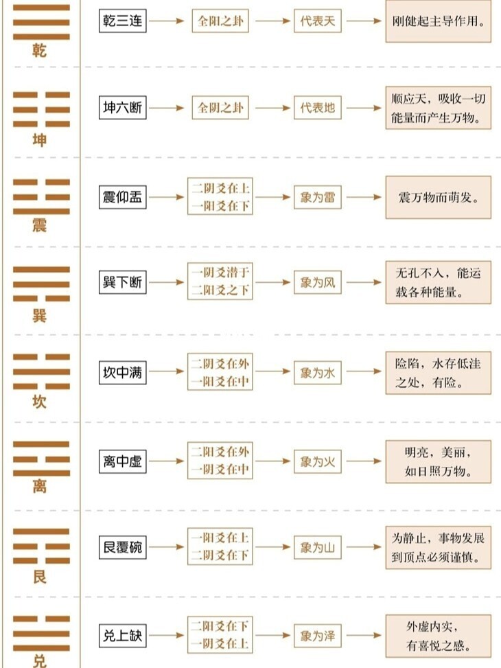 火水未济卦_周易火水未济_火水未济风水涣感情复合