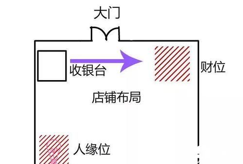 店铺电脑收银系统 源码_店铺电脑收银系统奇异_店铺收银台风水方向