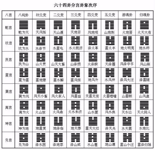 离卦六二变爻火天大有_大壮卦 九二变爻_剑三离卦为火上九