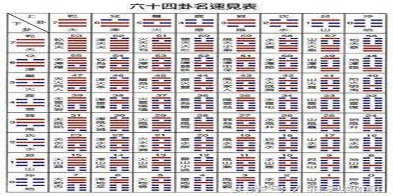 易经六十四卦全文图解_易经64卦图解_易经64卦雷山卦详解