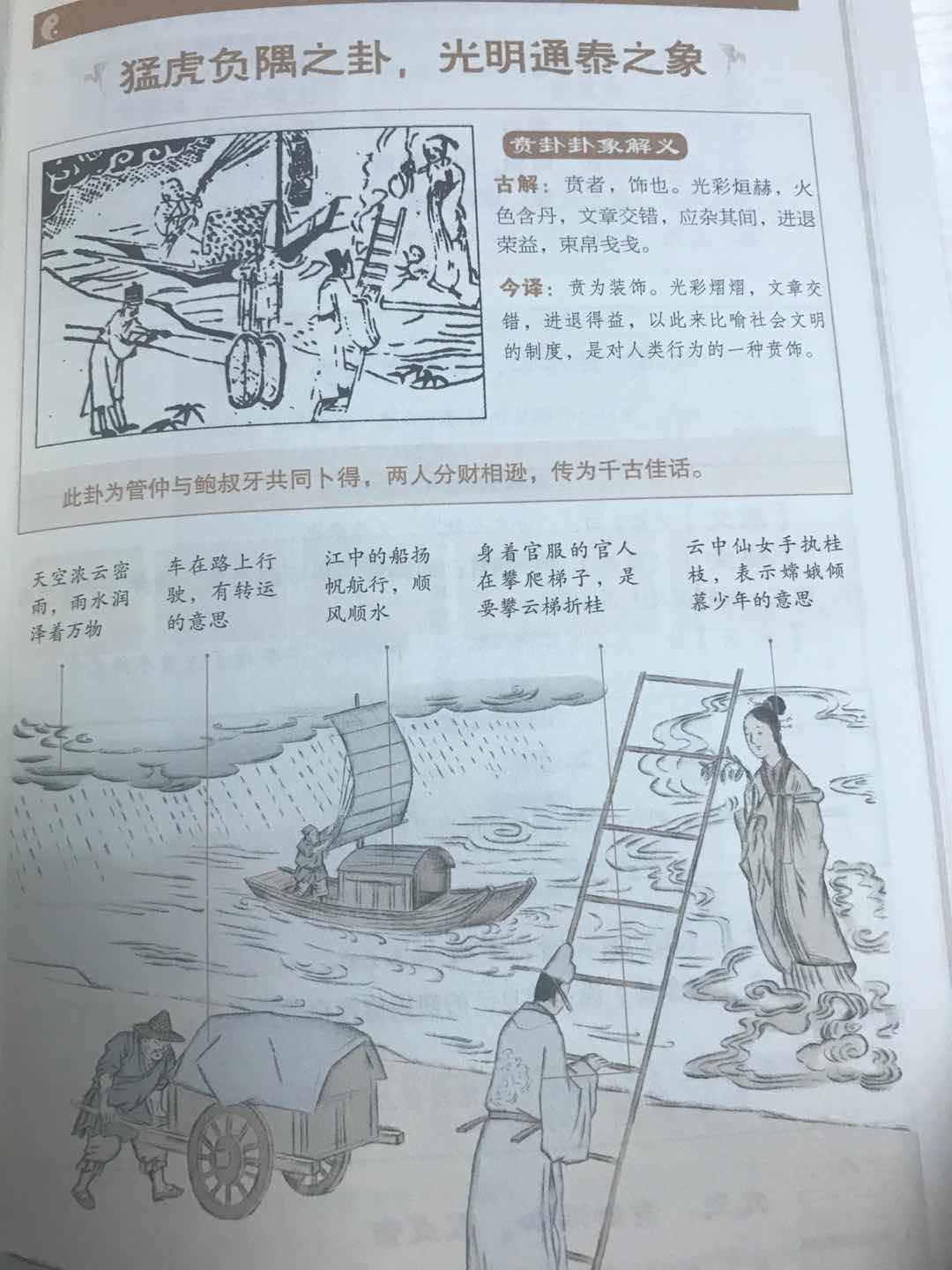 易经64卦图解_易经六十四卦全文图解_易经64卦雷山卦详解