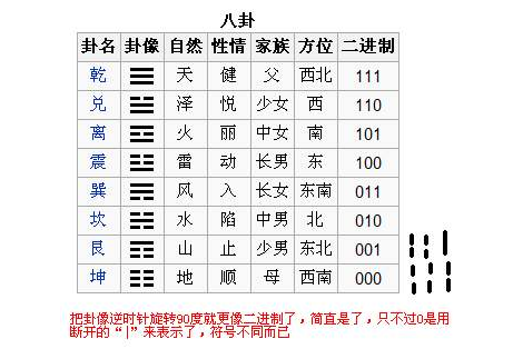 易经64卦第几卦的数字是怎么得出来的_图解易经64卦详解微盘_易经六十四卦全文图解