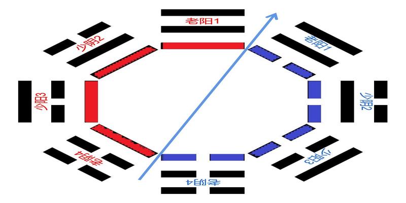 风水网站查八卦地盘阴阳龙_八卦在风水上的应用_风水八卦图片大全高清