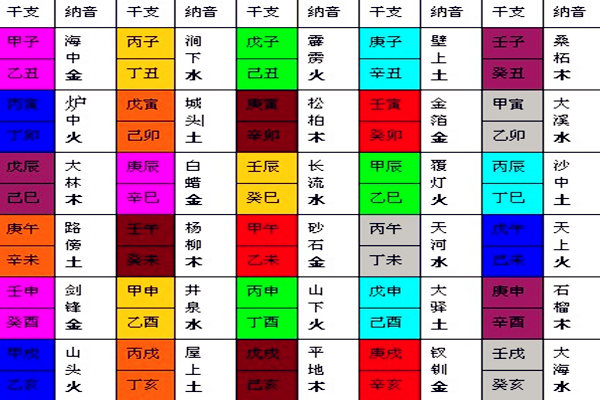 五行缺木八字喜木什么意思_属鸡石榴木五行缺什么_八字纳音石榴木五行