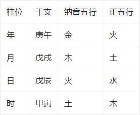 属鸡石榴木五行缺什么_五行缺木八字喜木什么意思_八字纳音石榴木五行