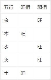 五行缺木八字喜木什么意思_属鸡石榴木五行缺什么_八字纳音石榴木五行
