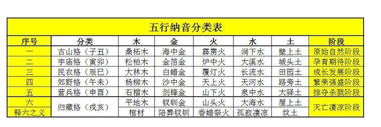 辛酉石榴木命女五行缺什么_八字纳音石榴木五行_五行石榴木