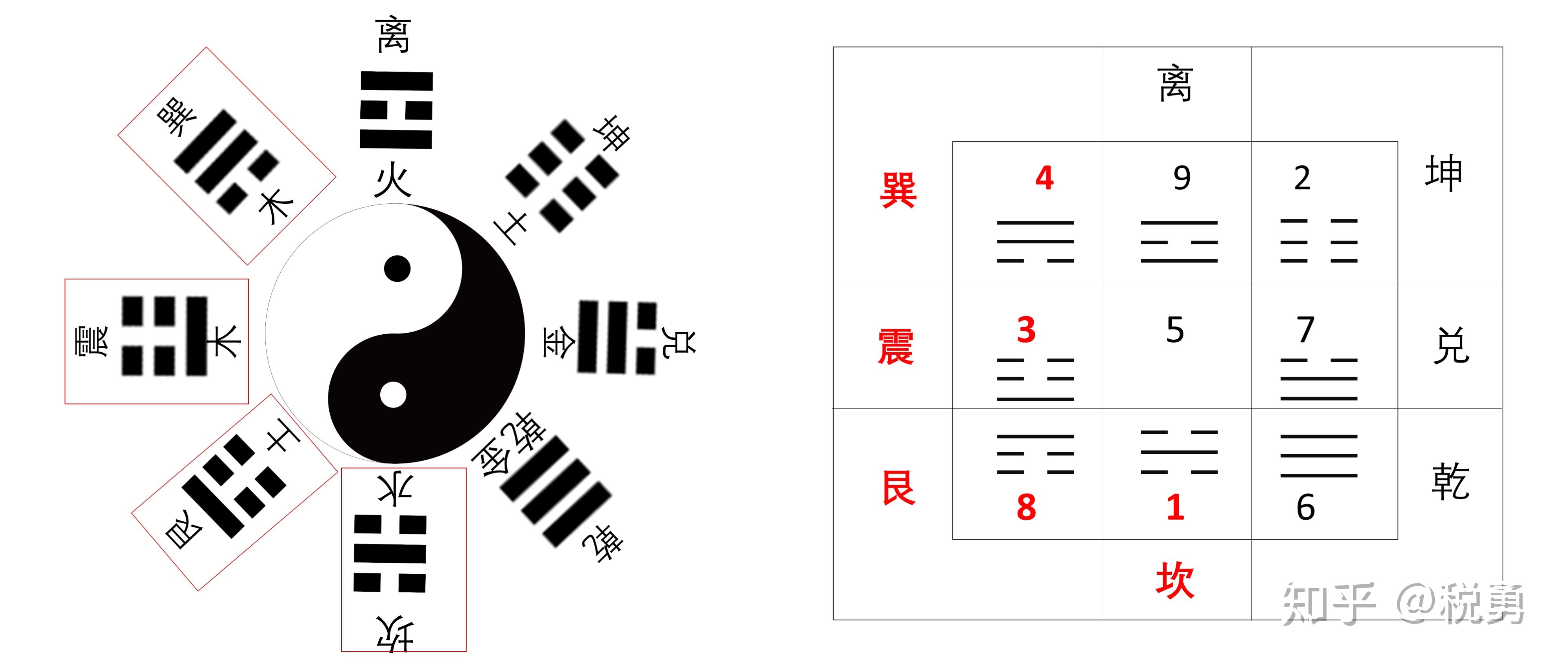 山地剥变火地晋卦详解_莘卦变晋卦_豫卦变晋卦