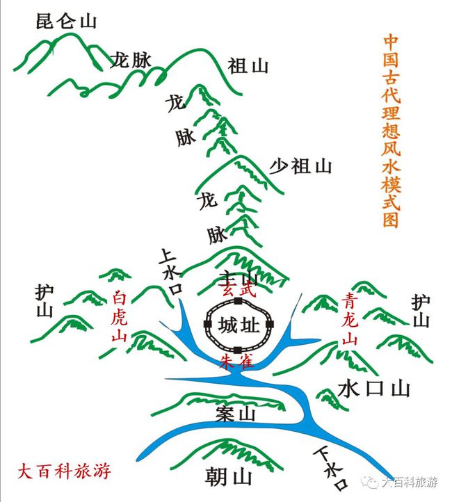 房子户型图风水讲解_地理风水宝地山形图和来龙去脉讲解_广东信宜市地理风水图