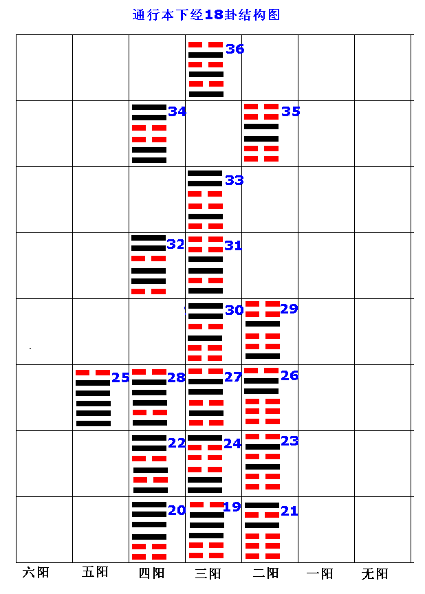 随卦变履卦_履卦变无妄卦调动_天泽履变天雷无妄