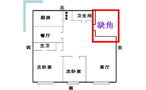 房屋东北缺角风水化解方法_房屋缺东北角化解方法_房屋缺角风水化解方法