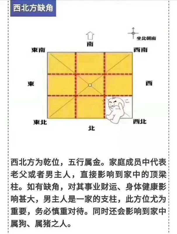 房屋东北缺角风水化解方法_房屋缺东北角化解方法_房屋缺角风水化解方法