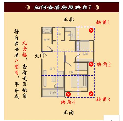 房屋东北缺角风水化解方法_房子缺东北角风水化解_房屋缺角风水化解方法