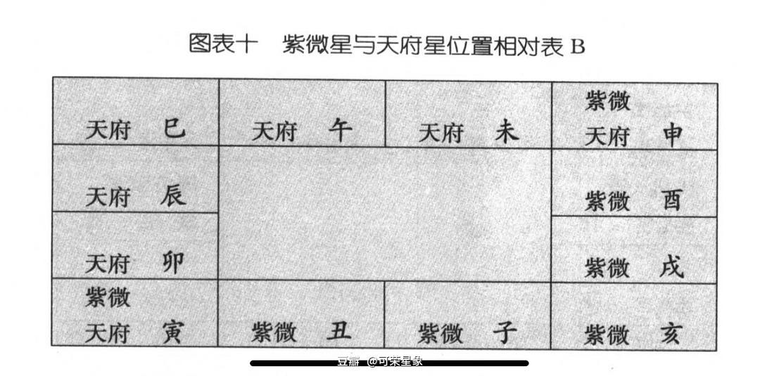 紫薇天府同坐身宫_紫薇天府同在夫妻宫_夫妻宫紫薇天府好吗